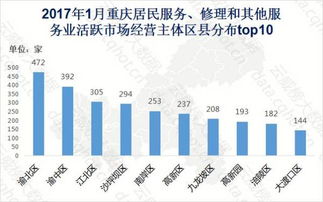 重慶1月互聯(lián)網(wǎng)居民服務(wù)、修理和其他服務(wù)行業(yè)大數(shù)據(jù)監(jiān)測(cè)分析報(bào)告（第165期）