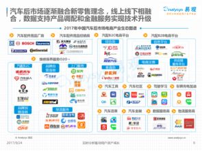 2017上半年中國汽車后市場(chǎng)電商專題分析 互聯(lián)網(wǎng)數(shù)據(jù)透視行業(yè)變革