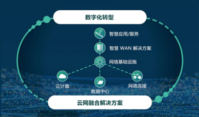 名氣通榮膺“2021年度中國IDC產業優質服務獎”，以卓越服務賦能互聯網數據時代