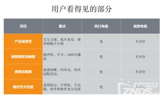 3.16風行發布會實錄 超電視65寸新品上市，價格屠夫再戰群雄的互聯網數據新時代