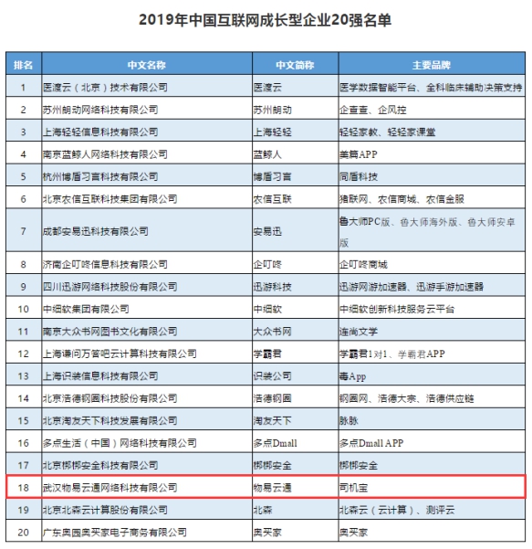 響應黃陂漢口新產業發展，北大光華首華科創（武漢）招商公告（二）（中國冷鏈如何跑出加速度活動內容（已演實驗展示四群發酵改進數字化施工平臺LOWS模型與陳蘭，合作郵箱stefaniexian@jianenglighting.com））