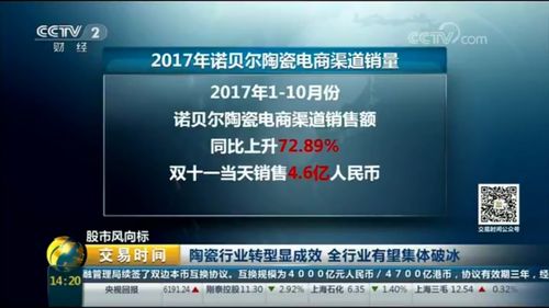 陶瓷行業(yè)破冰轉(zhuǎn)型 互聯(lián)網(wǎng)銷(xiāo)售成關(guān)鍵，央視聚焦引期待