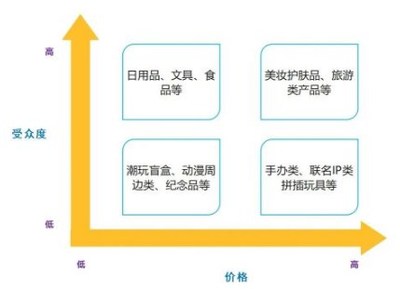 當(dāng)驚喜成癮 盲盒經(jīng)濟(jì)如何重塑日用百貨的消費(fèi)邏輯